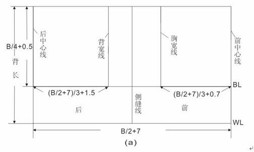 幼童原型的制版方法0.jpg